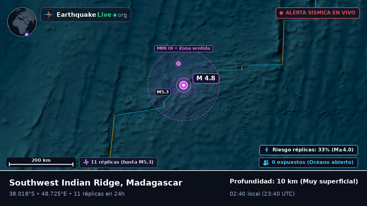 Océano Índico (Madagascar)
