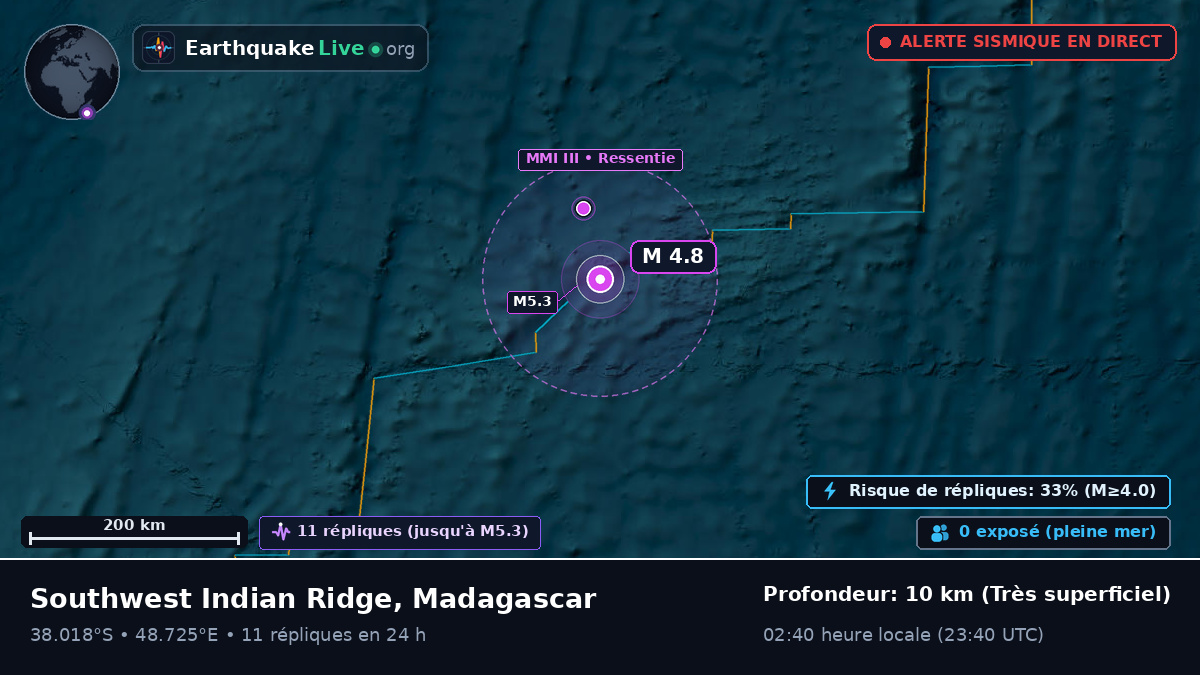 Océan Indien (Madagascar)