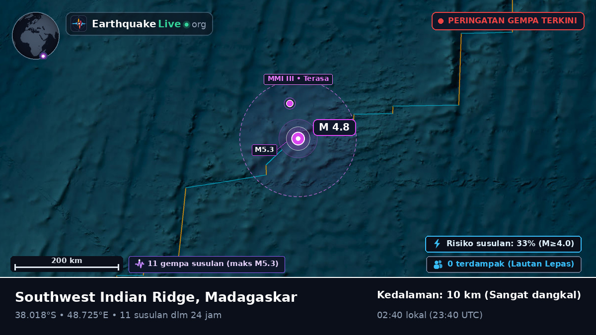 Samudra Hindia (Madagaskar)