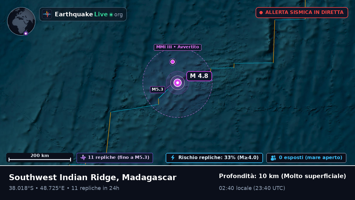 Oceano Indiano (Madagascar)