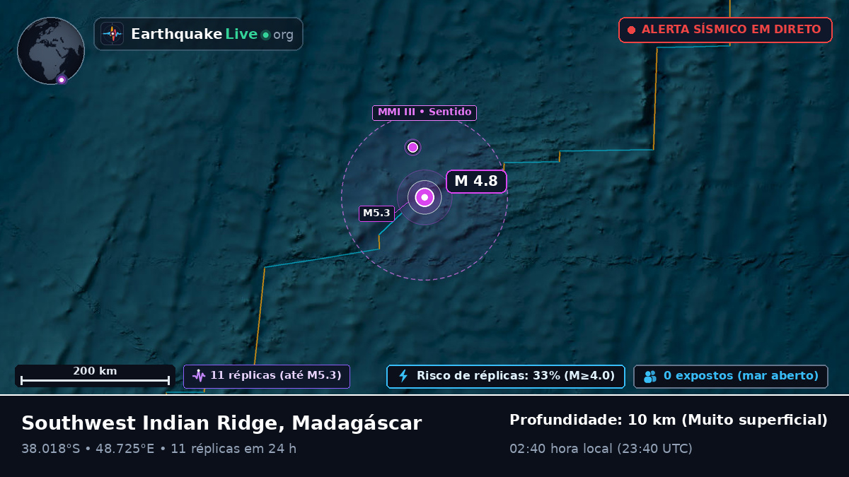 Oceano Índico (Madagáscar)