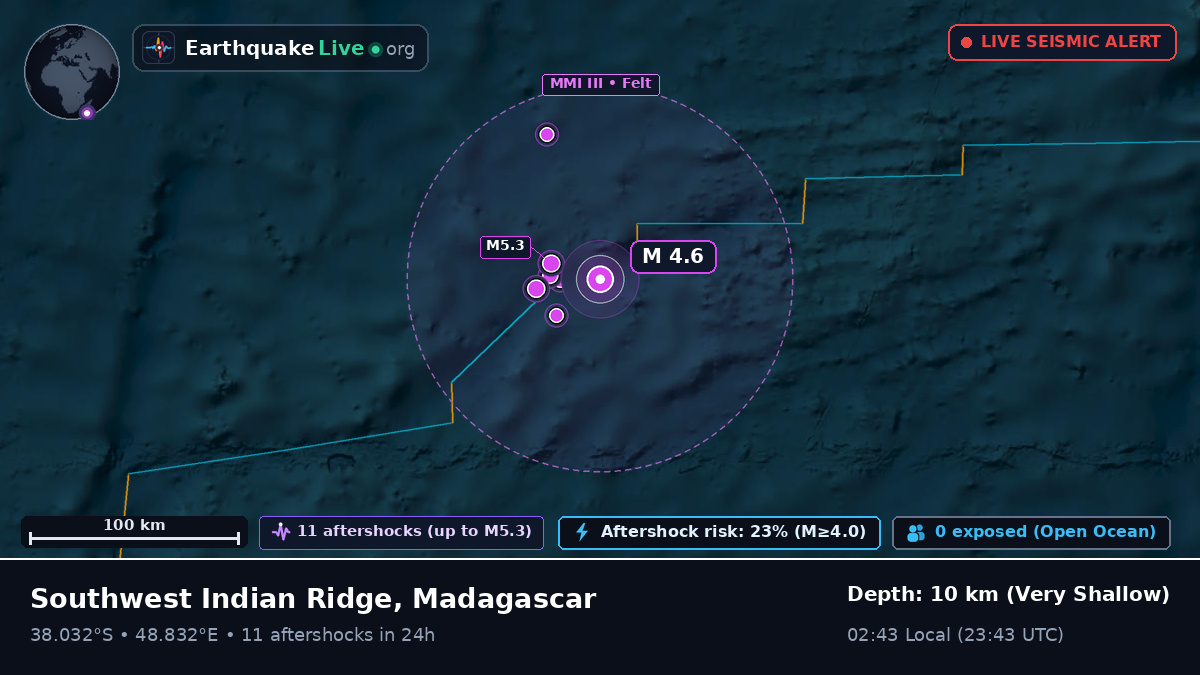 Indian Ocean (Madagascar)