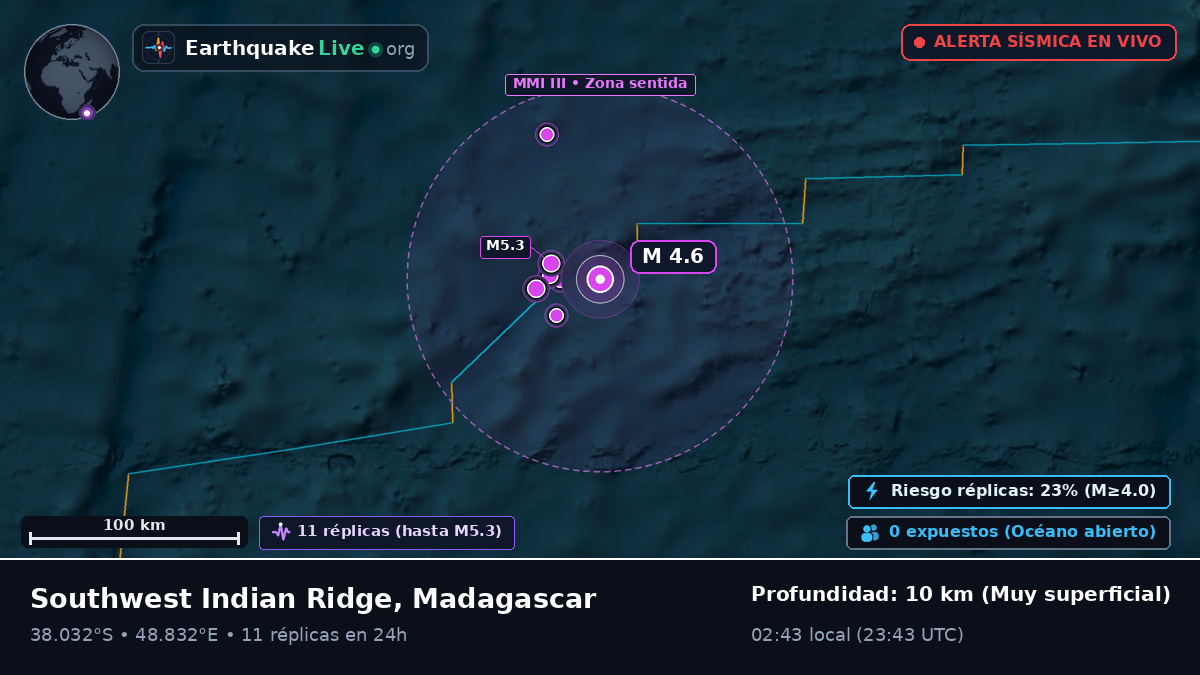 Océano Índico (Madagascar)