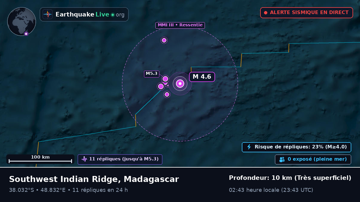 Océan Indien (Madagascar)
