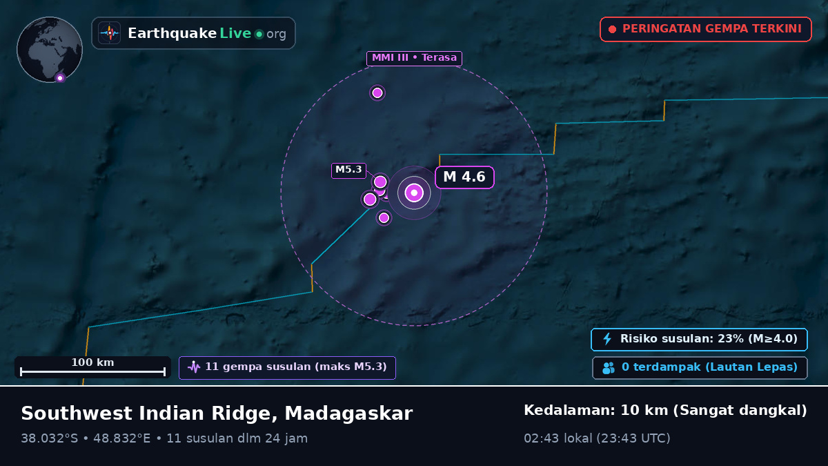Samudra Hindia (Madagaskar)