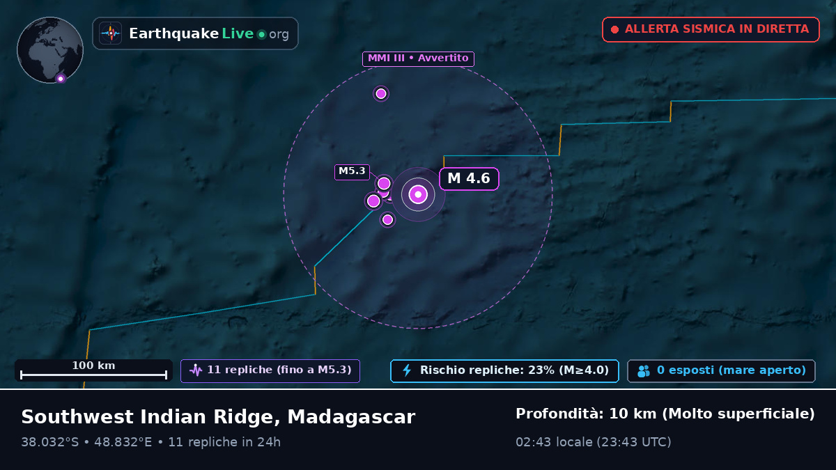 Oceano Indiano (Madagascar)