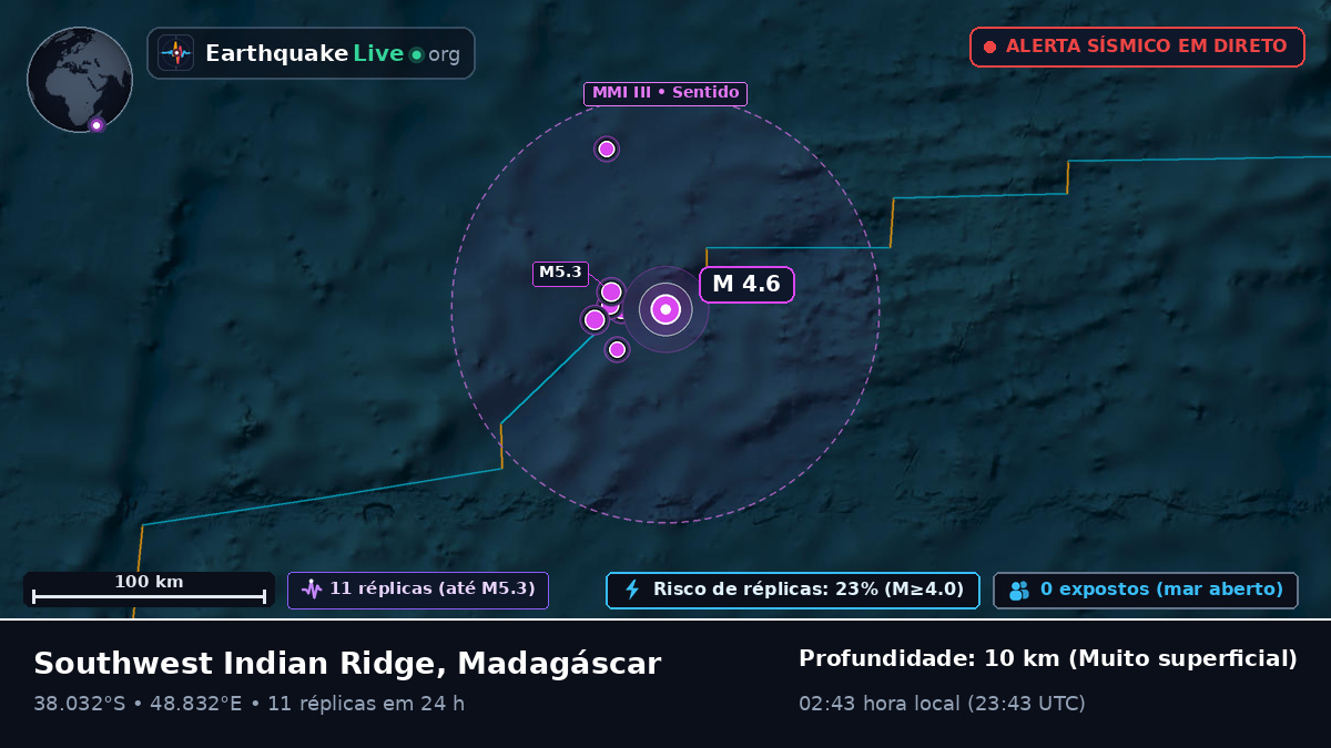 Oceano Índico (Madagáscar)