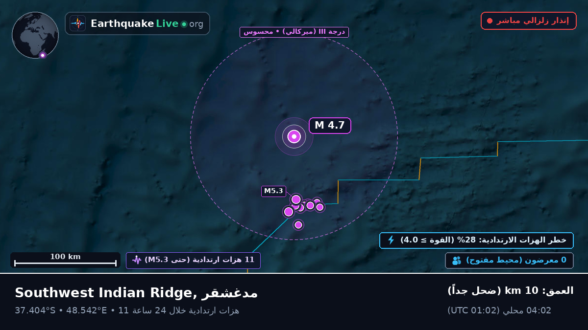 المحيط الهندي (مدغشقر)