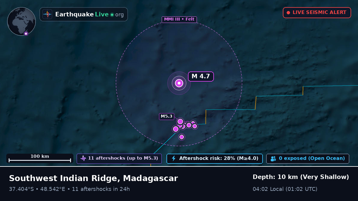 Indian Ocean (Madagascar)
