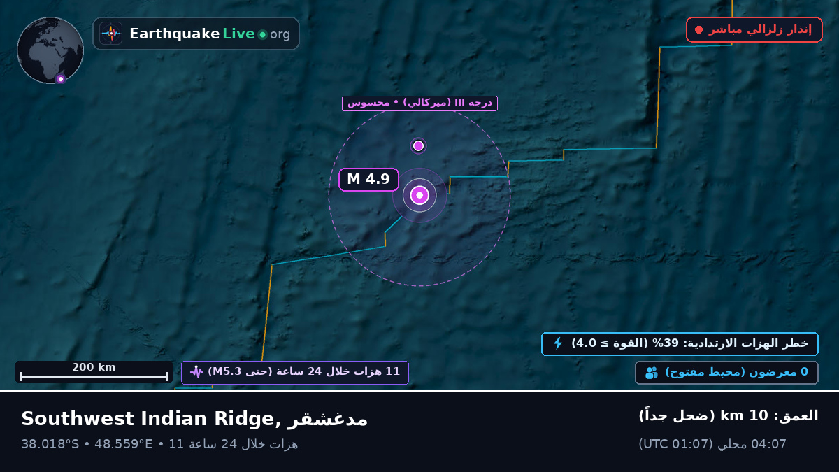 المحيط الهندي (مدغشقر)