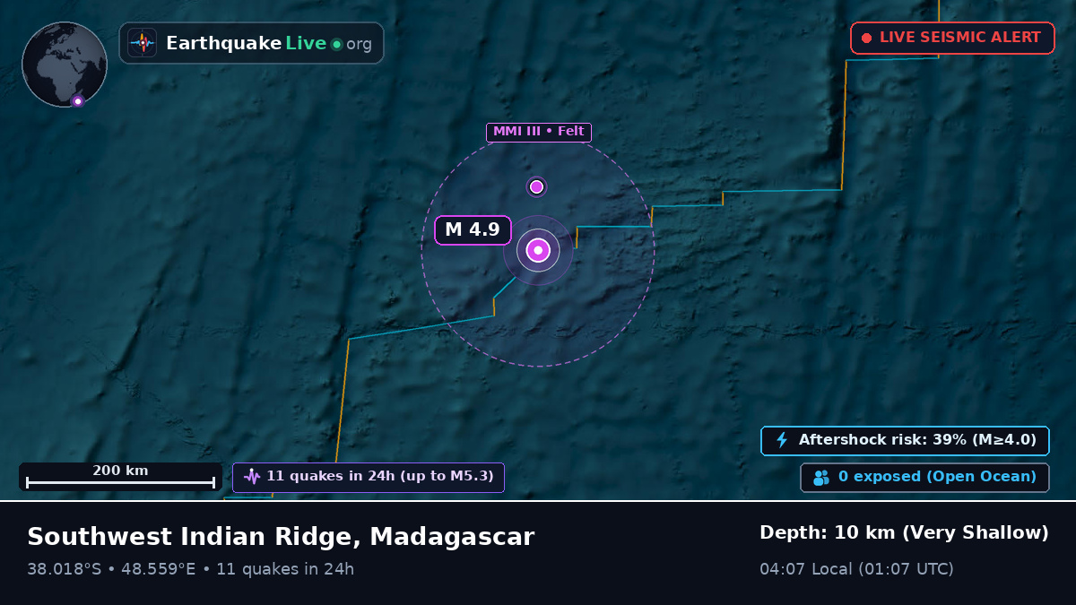 Indian Ocean (Madagascar)