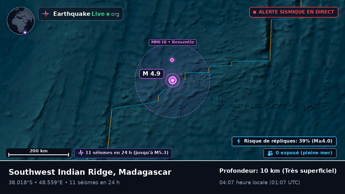 Océan Indien (Madagascar)