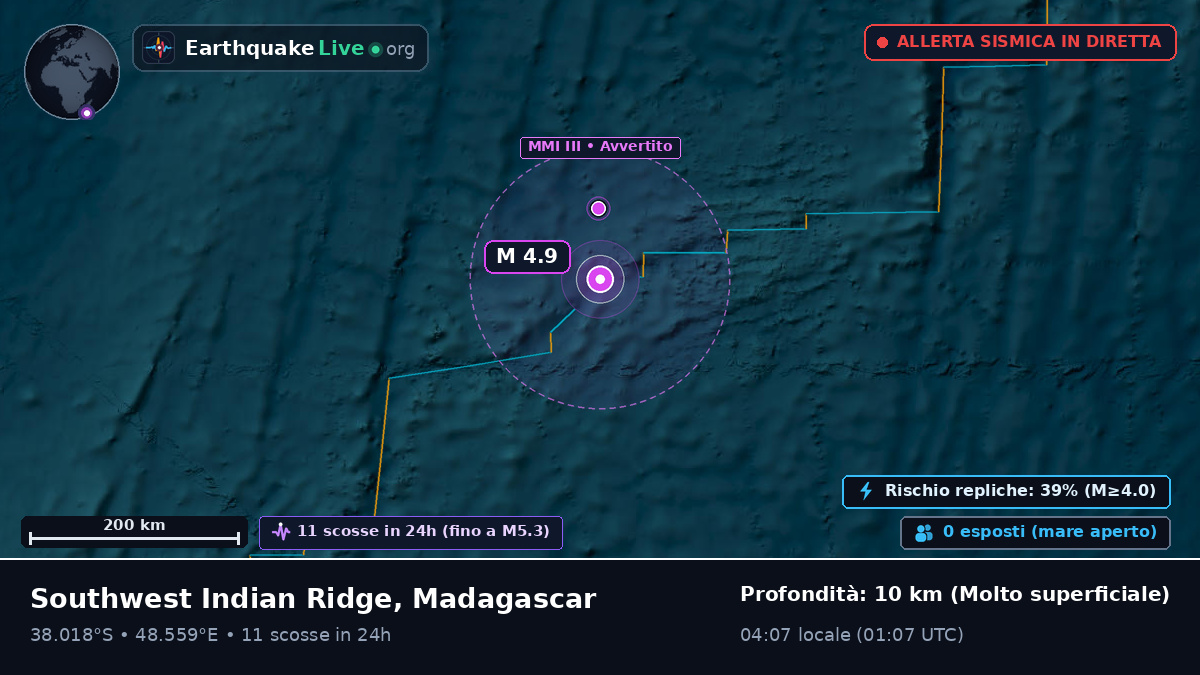 Oceano Indiano (Madagascar)