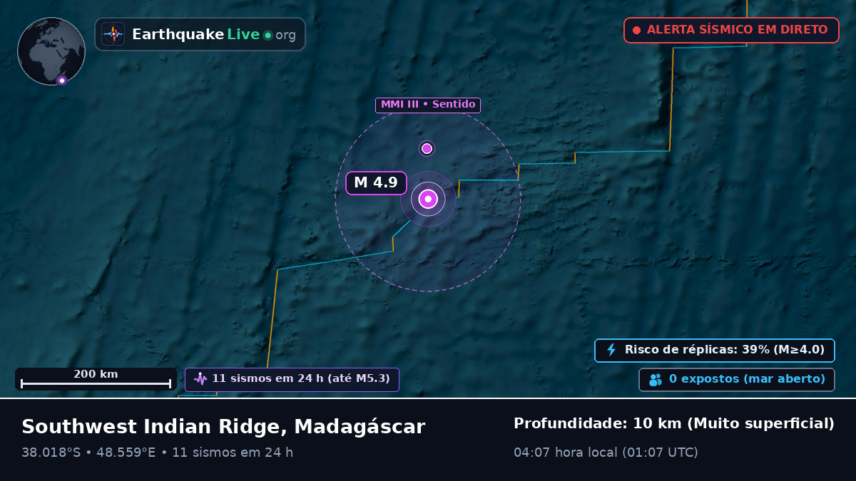 Oceano Índico (Madagáscar)