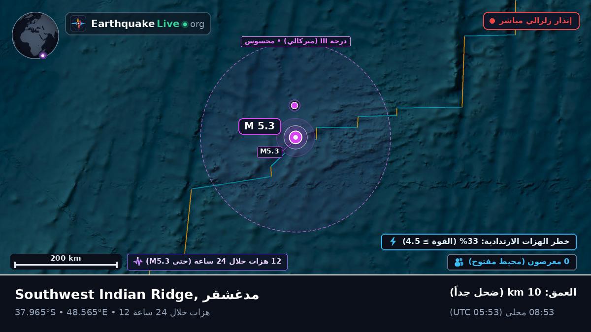 المحيط الهندي (مدغشقر)