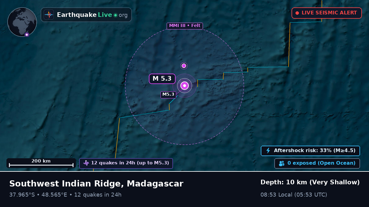 Indian Ocean (Madagascar)