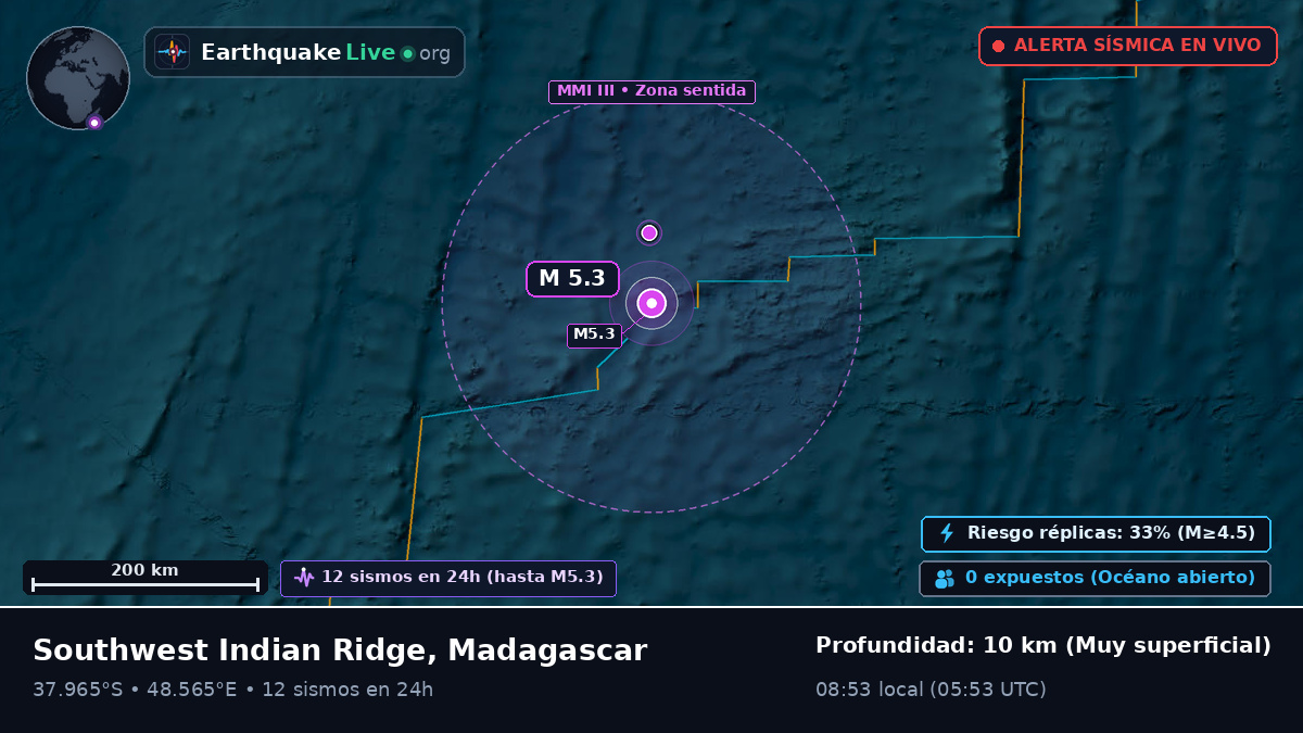Océano Índico (Madagascar)