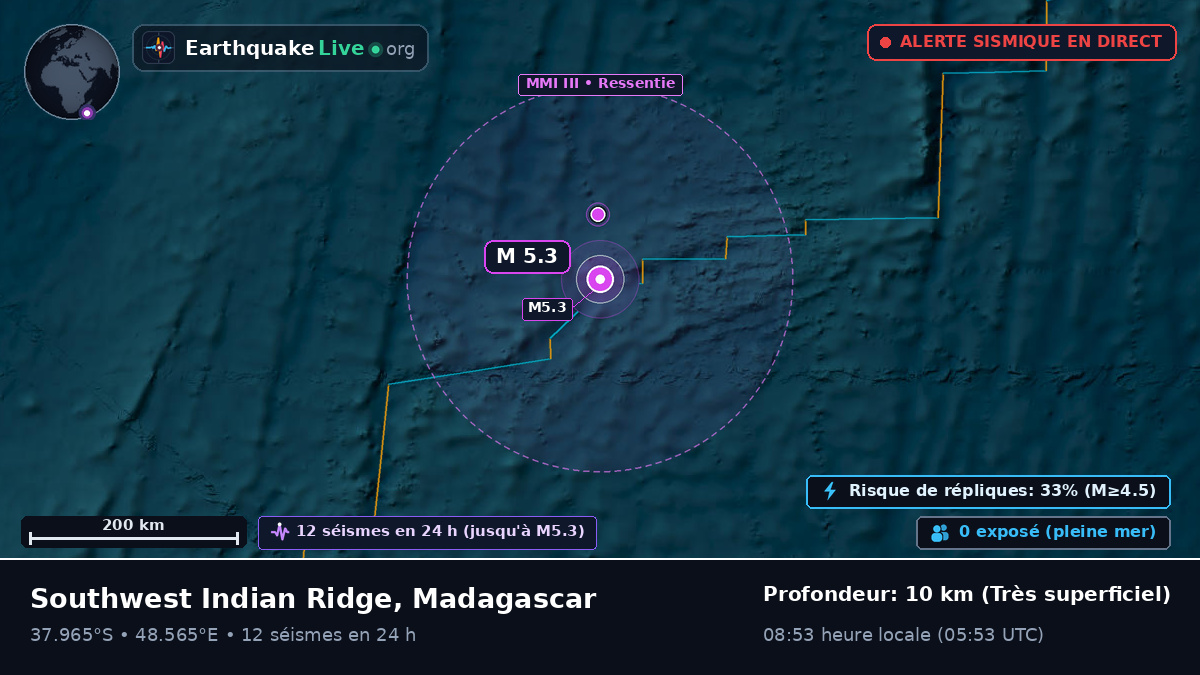 Océan Indien (Madagascar)
