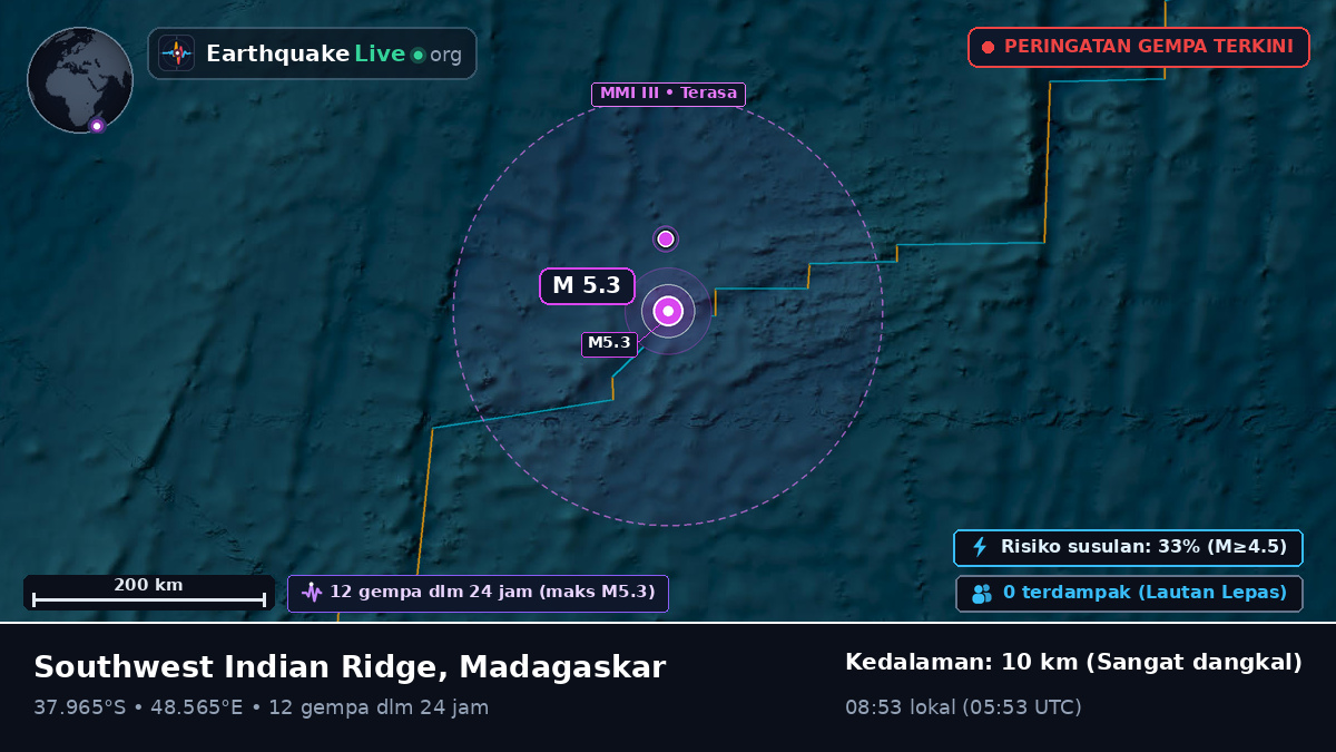Samudra Hindia (Madagaskar)