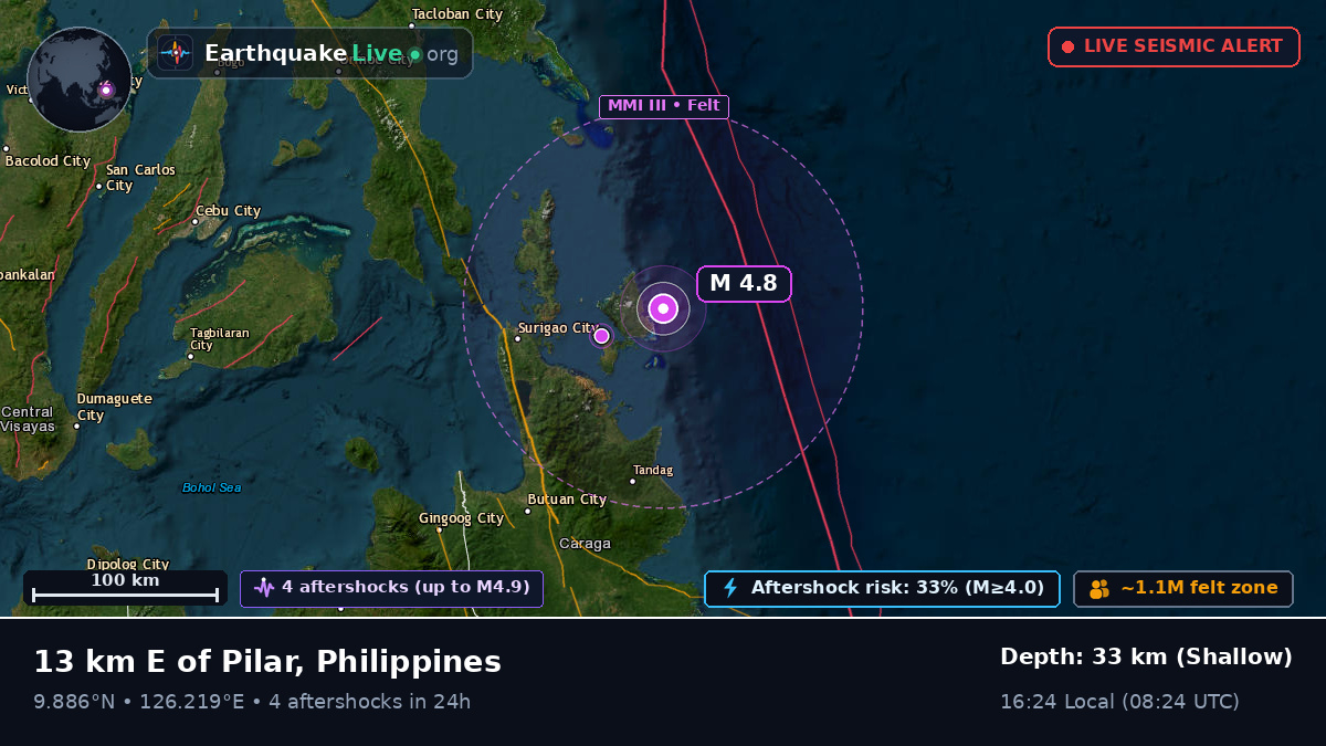 Philippine Sea (Philippines)