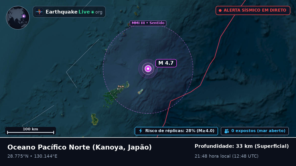 Oceano Pacífico Norte (Japão)