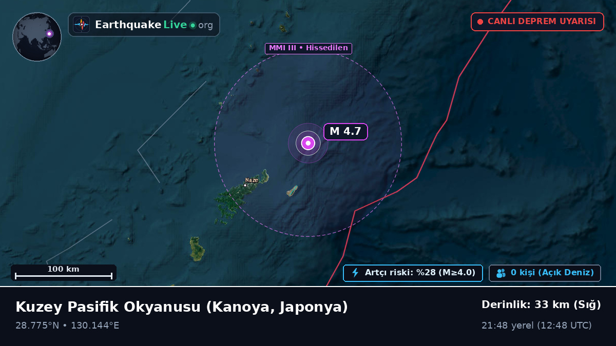 Kuzey Pasifik Okyanusu (Japonya)