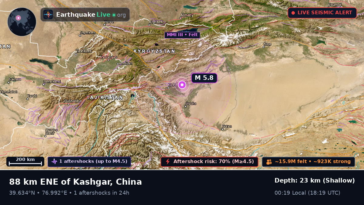 Xinjiang Uygur, China