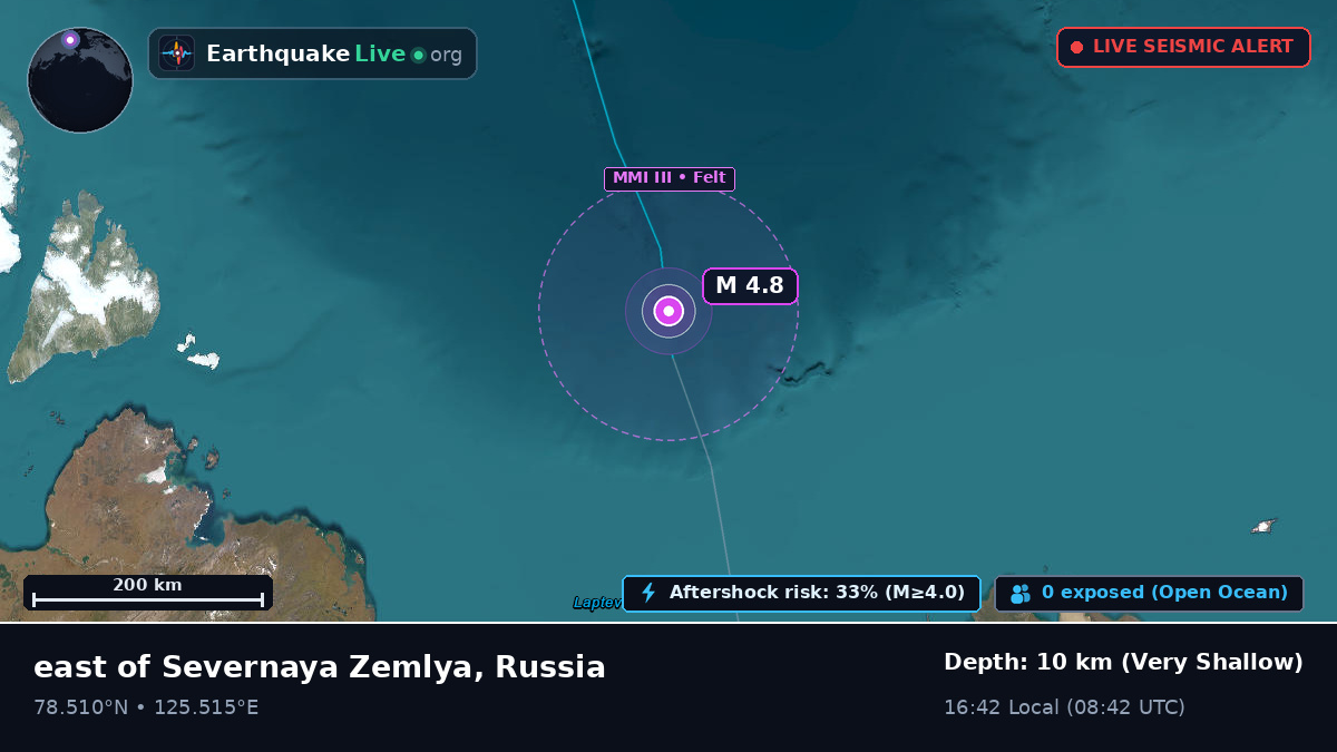 Arctic Ocean (Russia)