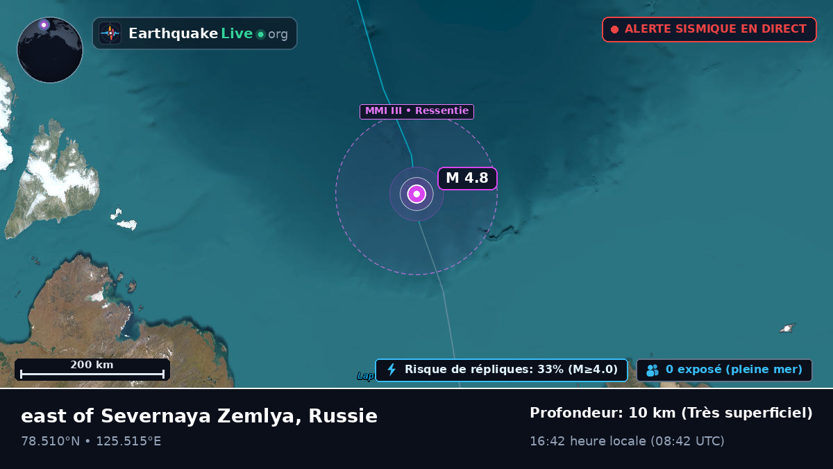 Océan Arctique (Russie)
