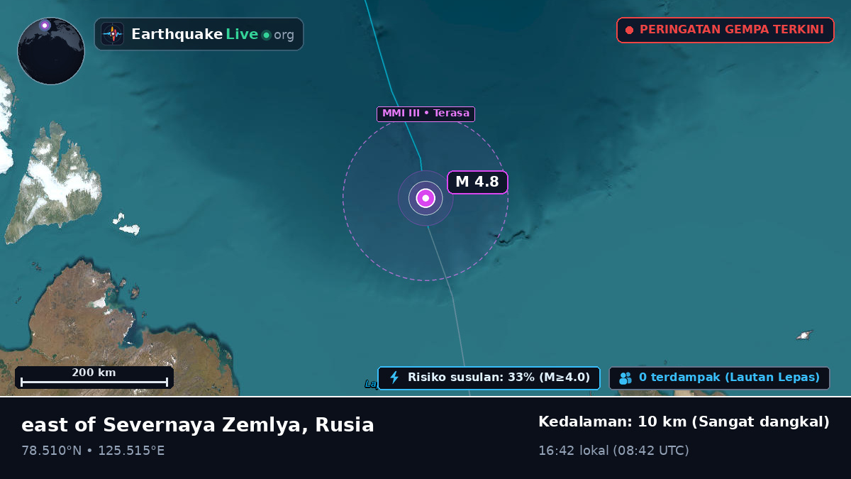 Samudra Arktik (Rusia)