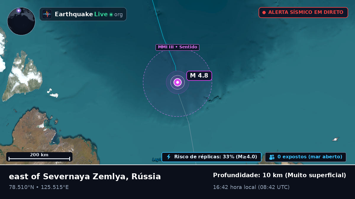 Oceano Ártico (Rússia)