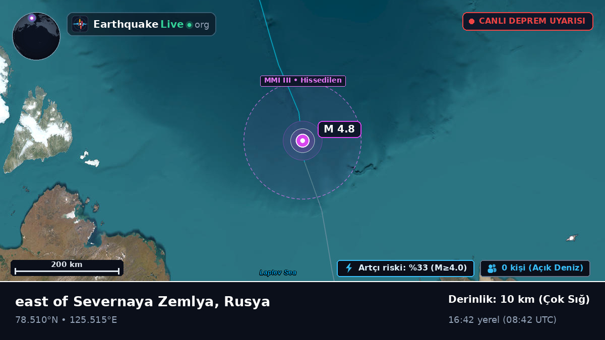 Kuzey Buz Denizi (Rusya)