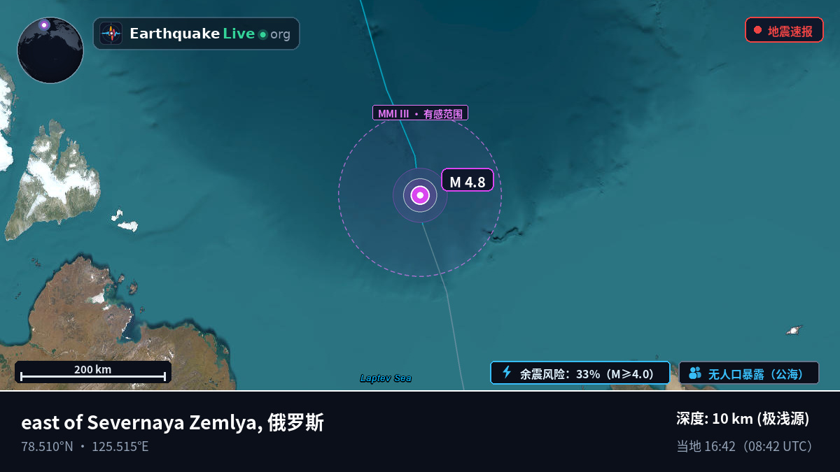 北冰洋 (俄罗斯)