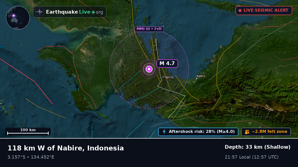 Papua, Indonesia
