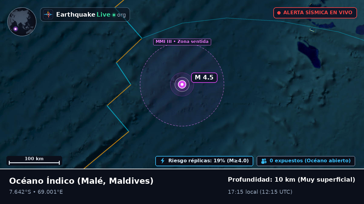 Océano Índico (Maldives)