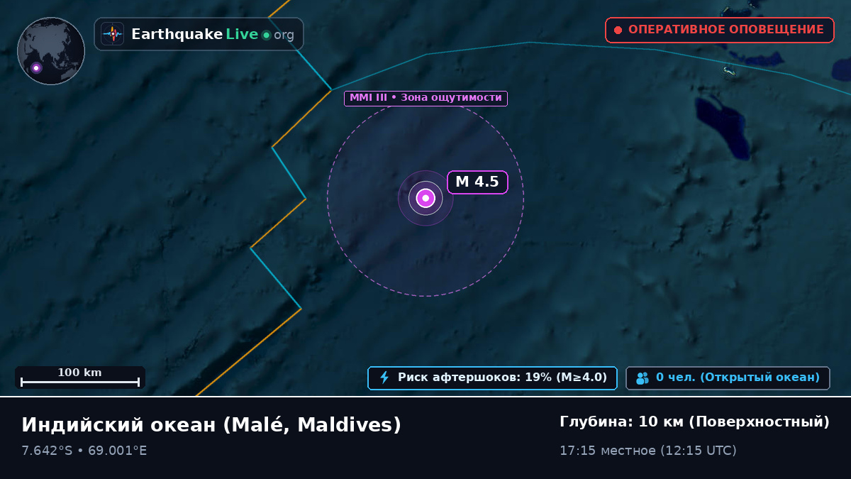 Индийский океан (Maldives)