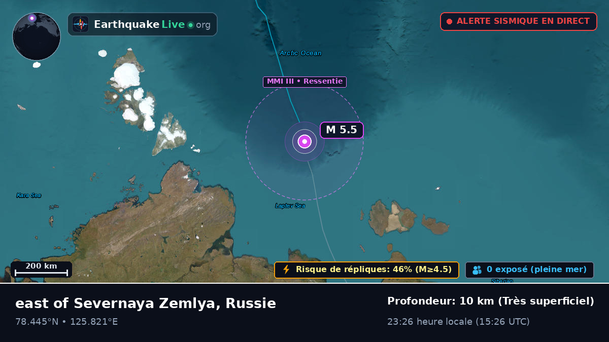 Océan Arctique (Russie)