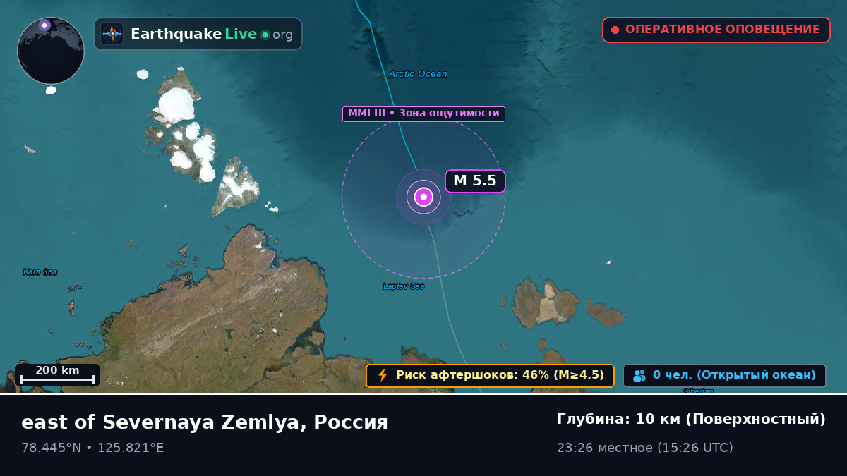 Северный Ледовитый океан (Россия)