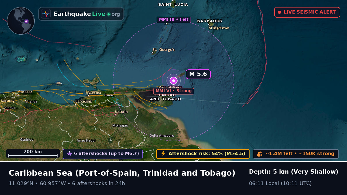 Caribbean Sea (Trinidad and Tobago)