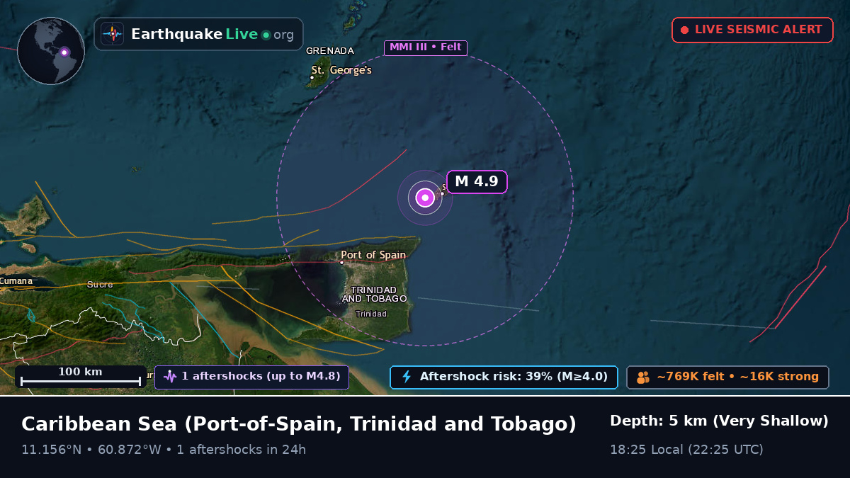 Caribbean Sea (Trinidad and Tobago)