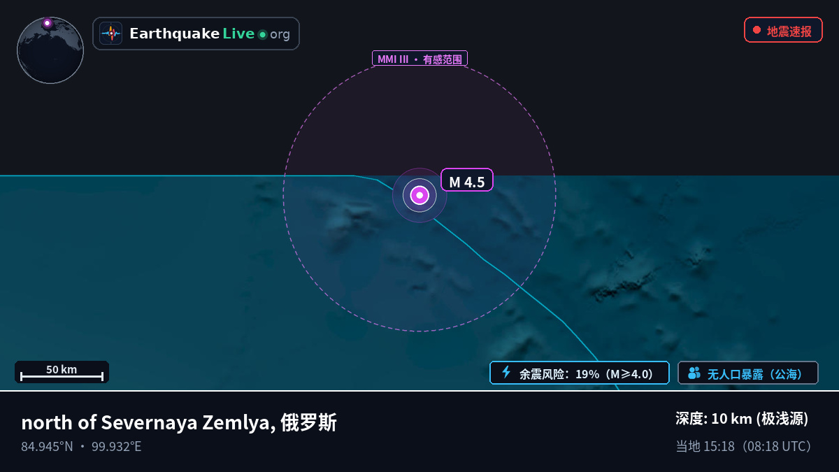 北冰洋 (俄罗斯)