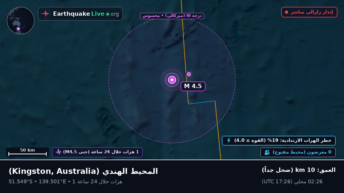 المحيط الهندي (Australia)