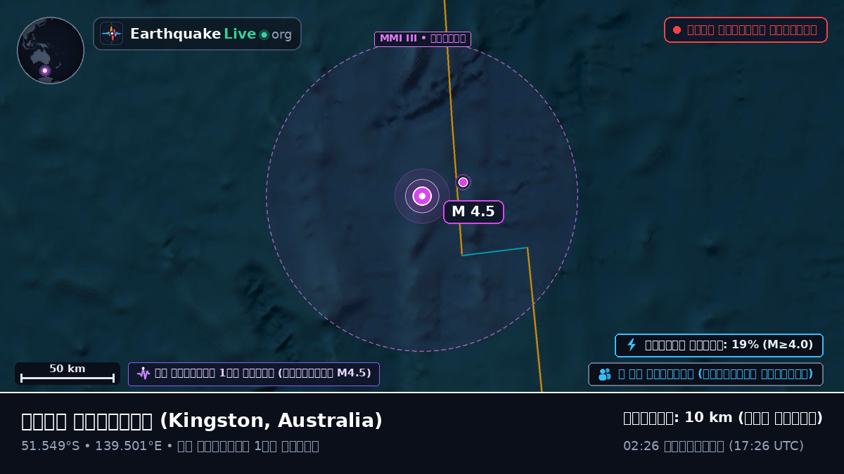 ভারত মহাসাগর (Australia)