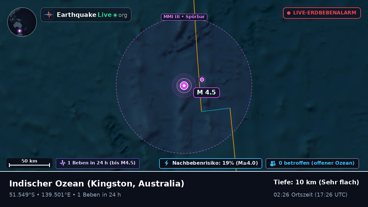 Indischer Ozean (Australia)