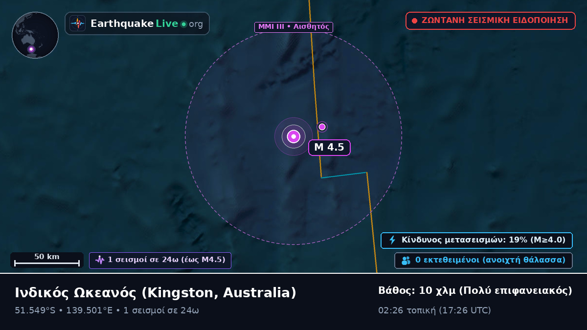 Ινδικός Ωκεανός (Australia)