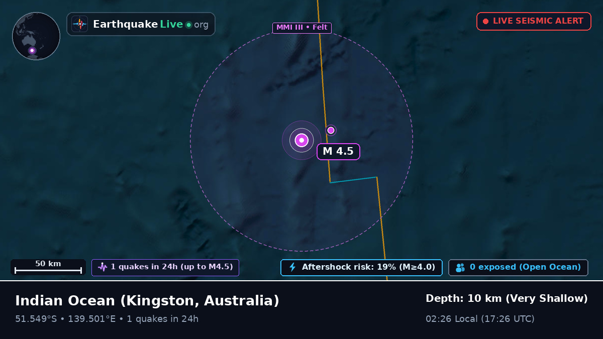 Indian Ocean (Australia)