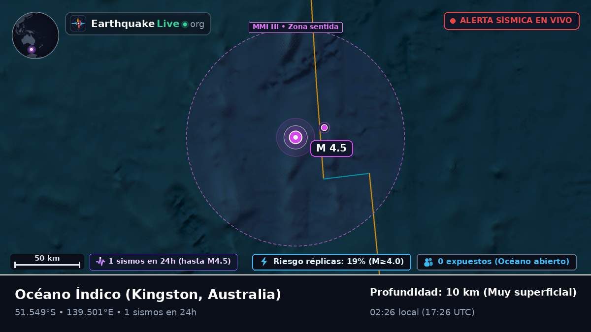 Océano Índico (Australia)