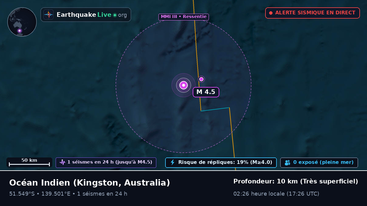 Océan Indien (Australia)