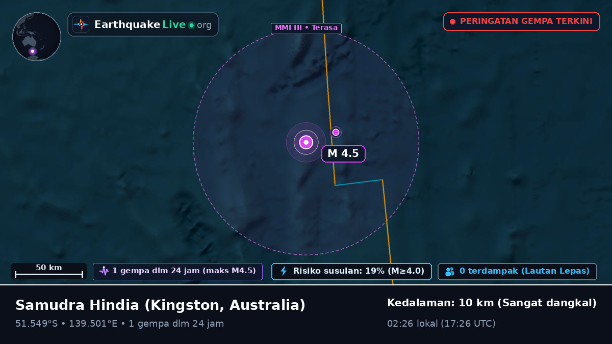Samudra Hindia (Australia)