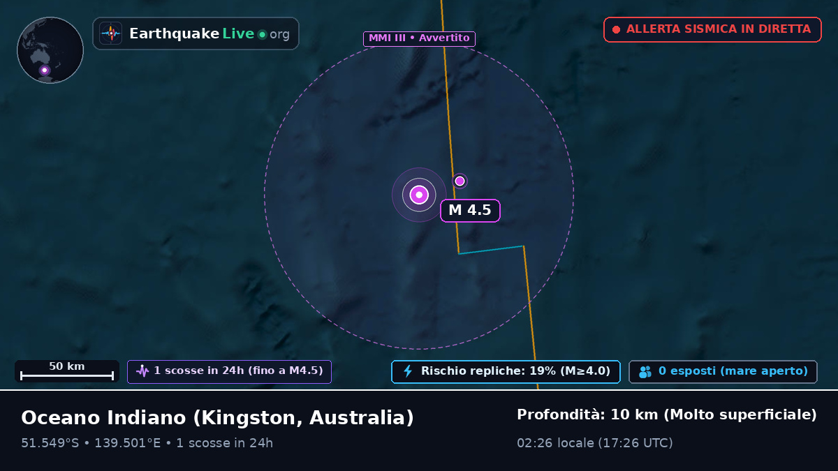 Oceano Indiano (Australia)